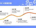 RISC-V发展历程：从1980年发明到2019年中国产业联盟成立