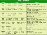 装修工期一览表：如何快速计算装修完工时间，避免拖延