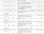 宿松县人民医院邀请名医坐诊，吴涛、马小鹏专家为您提供专业医疗服务