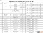 合肥医院招聘 | 2025年合肥康复医院招聘4人公告 | 安徽医院招聘
