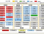 2025年企业转型挑战与人力资源管理创新技术应用课程