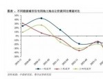 曾房价涨幅全球第一，合肥楼市现土地流拍率全国第一尴尬且乱象不断