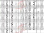 阜阳高铁站最新时刻表发布！12月30日起实施新列车运行图，覆盖全国多个城市