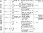 肥西县域最大国企公开招聘19人！
