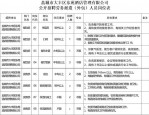 长丰镇公开招聘东和居居民服务中心工作人员公告（第1号）
