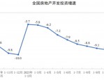 2016年下半年中国楼市走势预测：增幅回落与城市分化趋势分析