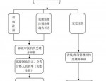 二级造价工程师考试全流程：从认识到拿证注册的12个步骤详解