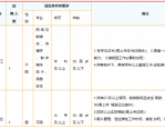 2024年合肥市关心下一代工作委员会招聘编外使用工作人员公告