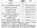 2023年合肥38中本部中考成绩分析：一六八联招指标到校人数及分数线详解