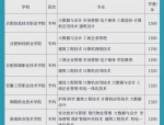 合肥函授大专院校推荐：35所本地学校及招生专业全解析