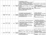合肥滨湖国有资本运营控股集团招聘公告