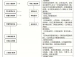 深入解析人力资源规划的内容、流程及其在组织管理中的重要意义
