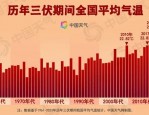 2024 年 10 月 2 日信息差：高速拥堵、景区人从众、降雪、药材降价、水泥涨价、地震等