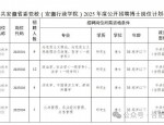【合肥招聘】安徽行政学院2025年度公开招聘博士公告