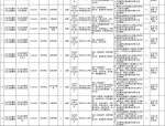 2020年蜀山区招聘购买服务岗位笔试举行，7660余名考生竞争223个岗位