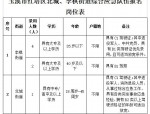 公开招聘玉溪市红塔区北城、李棋街道综合应急队伍公告