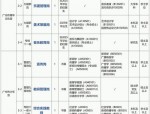 3月10日广州人社局发布 2025年事业单位首次招聘 156人 3月17 - 21日报名