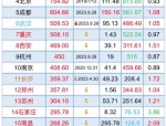 跨年夜南昌地铁客流激增206.24万人次，末班车延长至凌晨1时