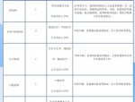 合肥新站高新区国有企业2024年公开招聘36名工作人员公告