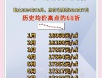 青岛新闻网周热盘榜单TOP10出炉 年末购房好时机