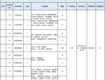 合肥招聘| 【新站高新区】招聘