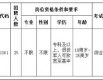 长丰县岗集镇2025年公开招聘城市协管员公告