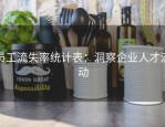 员工流失率统计表：洞察企业人才流动