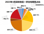 合肥上周楼市快报：中海臻如府虹吸主城近半资金流量，登顶成交金额榜首