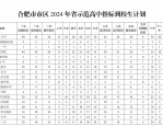 2024年合肥民办高中招生现状分析：两极分化严重，招生形势冰火两重天