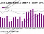 合肥2024年3月房价、城建规划、拆迁数据情况