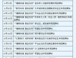 成都市锦江区人力资源市场开门！提供超 2300 个岗位信息