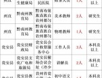 常州市武进区部分单位公开招聘 11 名公共服务岗位工作人员公告