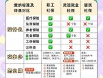 人力服务成本病难题、51 社保体系搭建及互联网变革解析