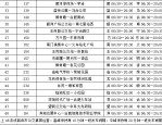 合肥公交集团5月5日起恢复11条线路并延长28条服务时间，61路等4条线路恢复原线运营