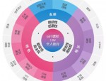 合肥中铁国际城幼儿园、桂园幼儿园 2022 年秋季招生公告：适龄新生报名指南