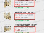 经开区南艳湖板块房价飙升：9字头房价半年涨3000元/㎡，刚需购房者疯狂抢购