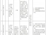 合肥招聘，国有单位，合肥市斯康环境科技咨询有限公司2024年度招聘
