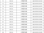 合肥市庐阳区2024年新任教师招聘体检考察公告