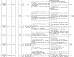 合肥蜀山高科园区发展有限公司及下属子公司招聘54人公告