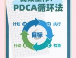 第七步成果应用、持续改进与闭环管理如何实施？四个阶段详解