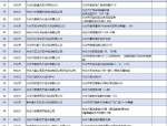 合肥市2023年秋季校外培训机构白名单公布，家长学生需审慎选择合规机构