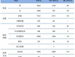 合肥工业大学2019年毕业生就业质量报告：96.54%就业率展现人才培养成果