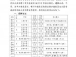 2016年全国各省市教师招考信息汇总及最新招聘公告更新至5月11日