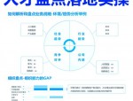 人才盘点在企业人力资源管理中的核心作用与战略价值解析