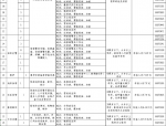 无锡辅警招聘 | 招136人！滨湖公安分局招聘公告