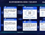 当今商业环境下，用智能化工具优化私域运营成本，有效降低人力成本
