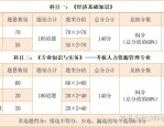 中级经济基础知识：关于经济增长的常见误区与正确理解