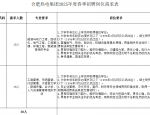 合肥热电集团2025年度春季招聘公告