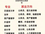 文科生热门专业推荐：会计学等十大受欢迎专业解析及就业前景