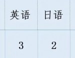 招45人！肥东凯悦中学2024年秋季教师招聘公告